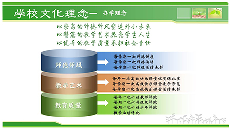 新乡市外国语小学创建文明校园专题网