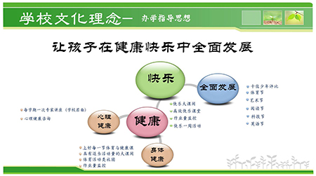 新乡市外国语小学创建文明校园专题网